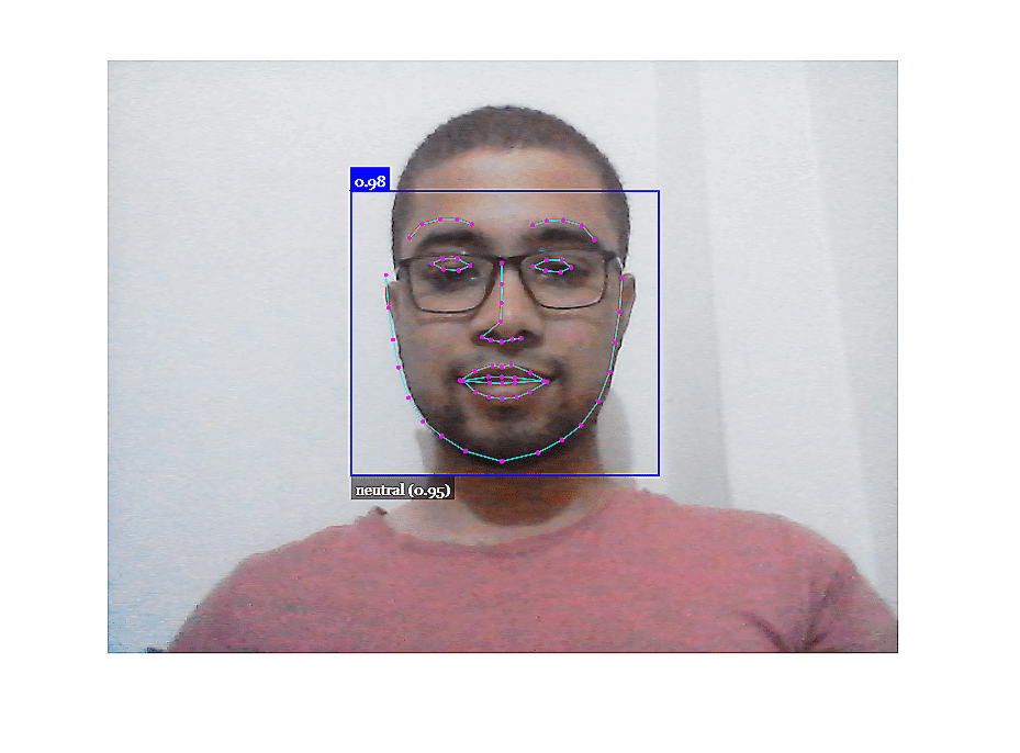 Real Time Face Detection